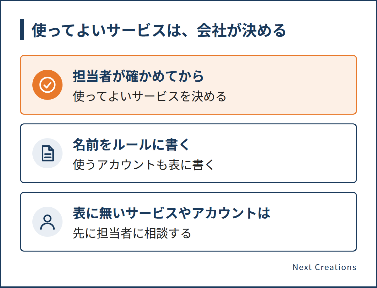 使ってよい生成AIのサービスは、担当者が確かめてから会社が決めて名前をルールに書き、表に無いサービスやアカウントは先に担当者に相談する