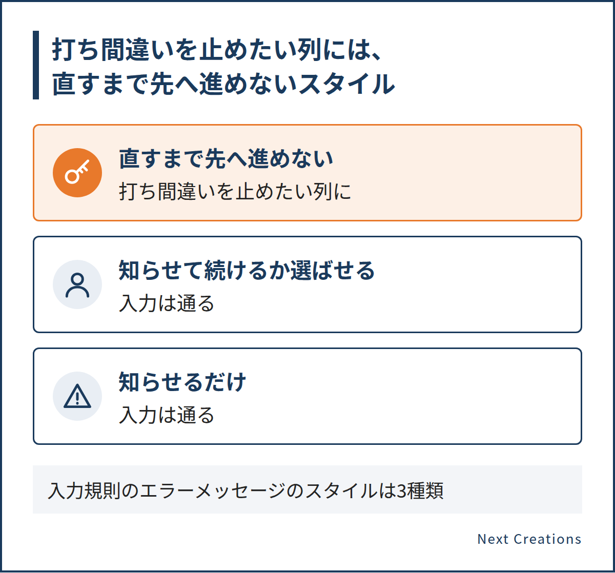 打ち間違いを止めたい列には、エラーメッセージを直すまで先へ進めないスタイルにする