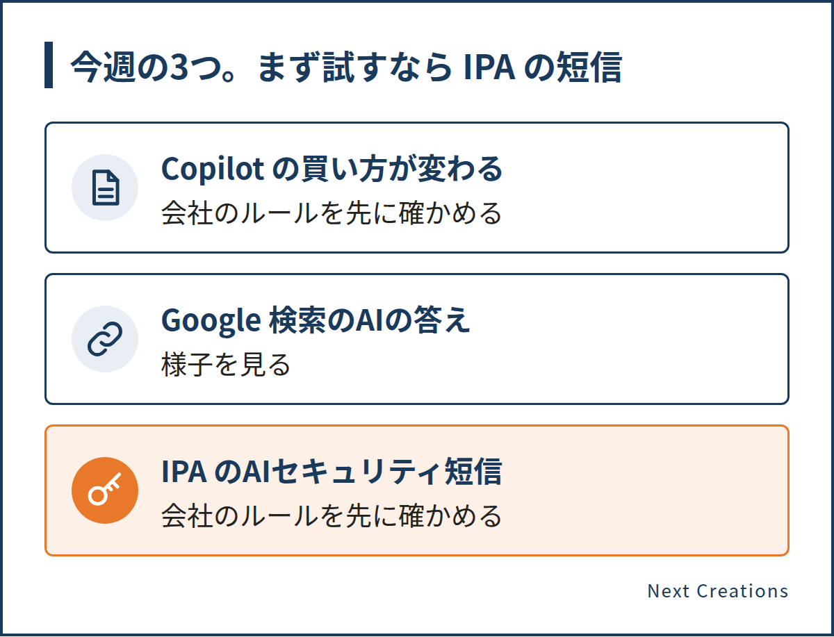 今週の3つのうち、Copilot の買い方の変更と IPA のAIセキュリティ短信は会社のルールを先に確かめ、Google 検索の AI の答えの変更は様子を見る、まず試すなら IPA の短信という判断の一覧