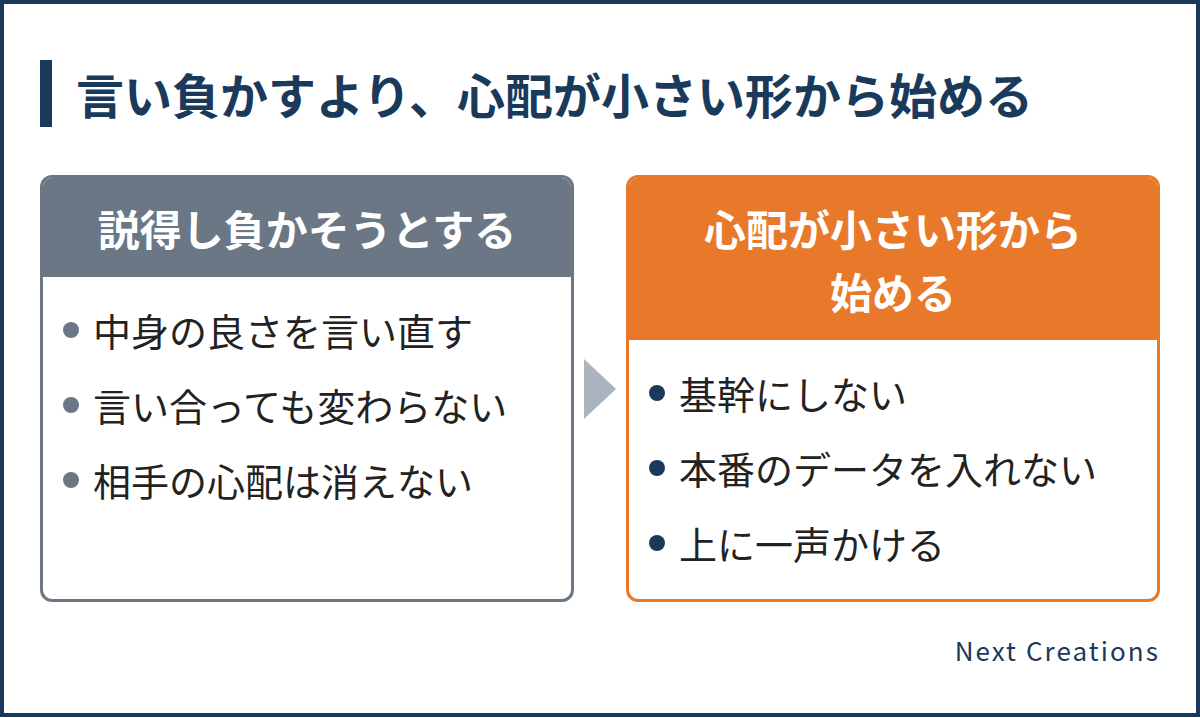 説得し負かそうとするより、基幹にしない・本番のデータを入れない・上に一声かける、という心配が小さい形から始める